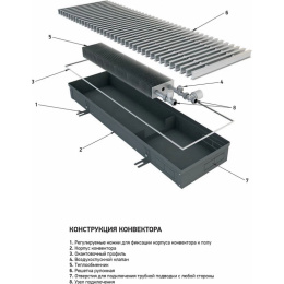Внутрипольный конвектор с естественной конвекцией Techno KVZ 250-65-1200