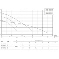 Погружной шламовый насос UNIPUMP USPA 30-20-3,7