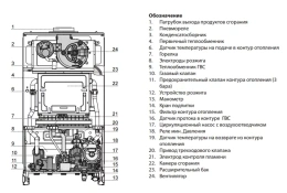 Настенный газовый двухконтурный котел отопления Ariston CARES X 24 CF NG