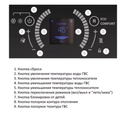 Настенный газовый конденсационный котел отопления E.C.A. CONFEO PREMIX HST 24 KW