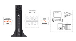 Источник бесперебойного питания Бастион SKAT-UPS 2000 RACK+4x9Ah