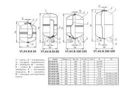 Расширительный бак (гидроаккумулятор) VALTEC VT.AV.B 200л, для системы водоснабжения