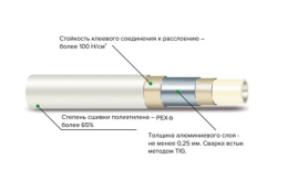 Труба MVI Standard Plus металлопластиковая PEXb-AL-PEXb, бесшовная, 32 x 3,0 mm