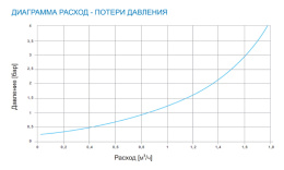 Клапан подпиточный Watts ALIMAT ALM 1/2 НР x 1/2 ВР, с манометром