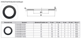 Уплотнительное кольцо адаптера Thermaflex для электрофузионной сварки GF-BUNDBU50-SEAL