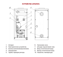 Напольный газовый котел отопления, одноконтурный Лемакс АОГВ-15,5 Газовик